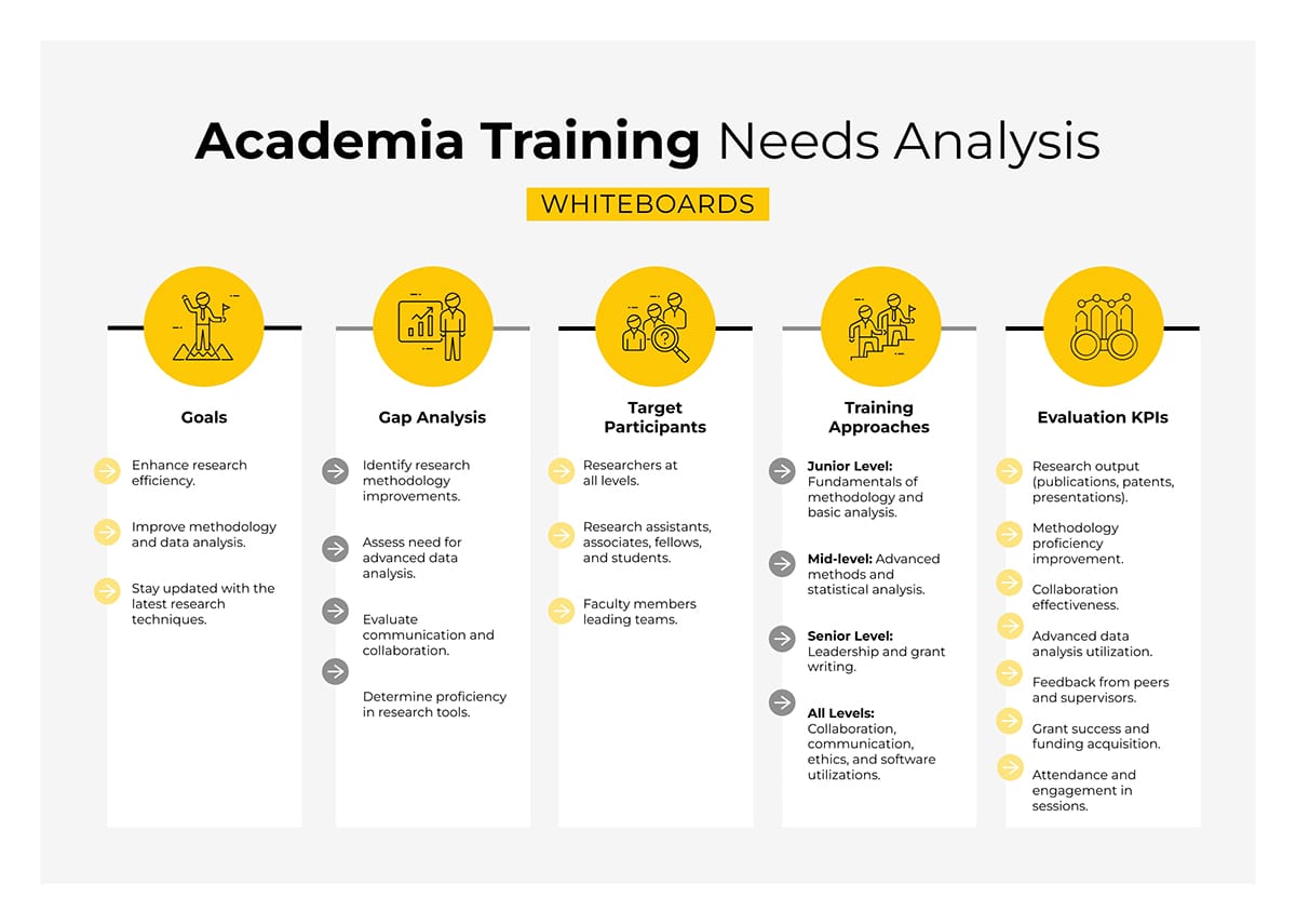 Education And Employability
