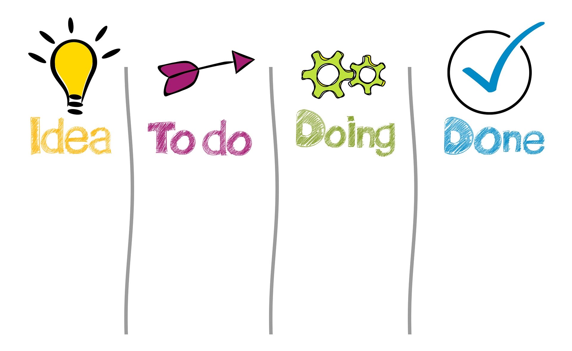 Relentless Enablement and Implementation